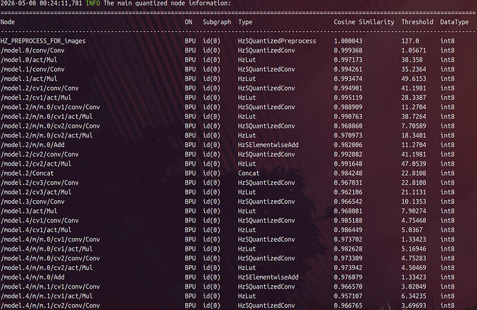 The main quantized node information (fragment)