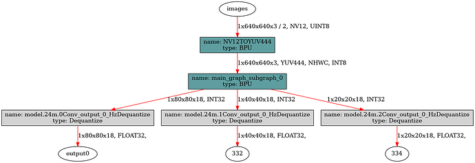 .bin quantized model architecture