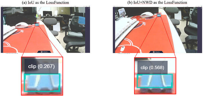 The YOLOv5 detect result:IoU versus IoU+NWD